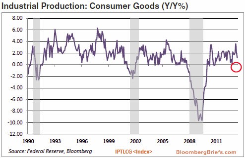 What The Fed Is Looking At