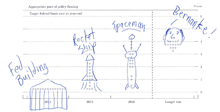 What The Fed Is Looking At