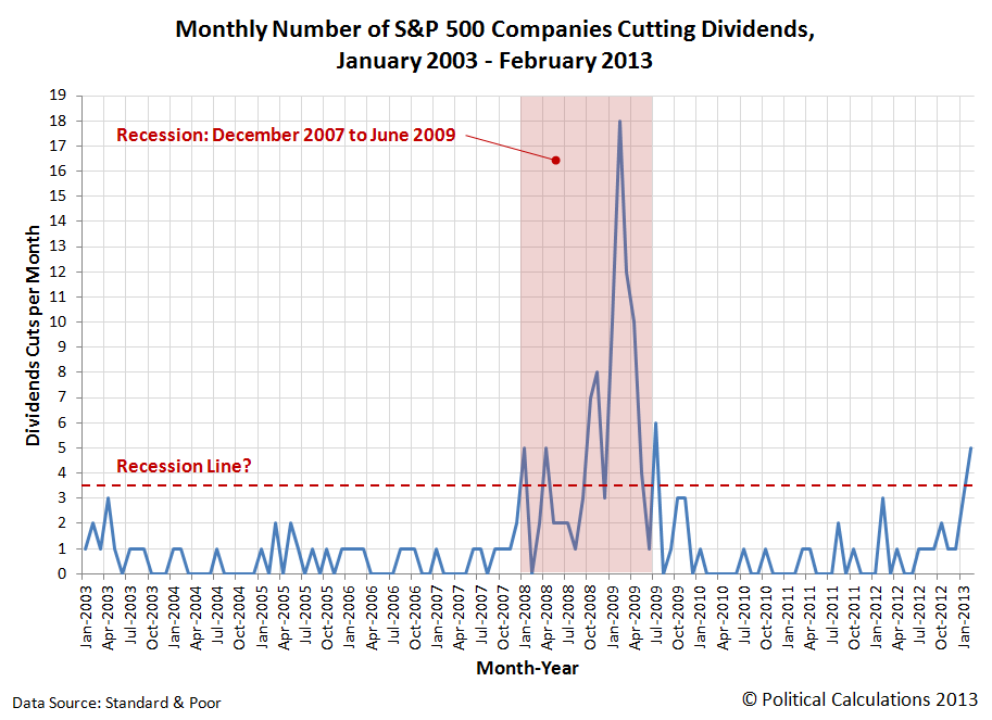 What to do when companies cut dividends