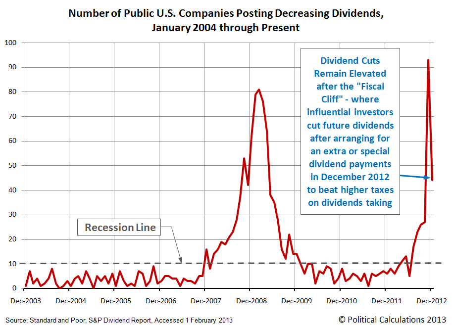 What to do when companies cut dividends