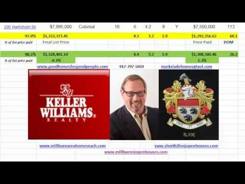 What To Expect From Housing In The Second Half Of 2014 What To Expect From Housing In The Second Half Of 2014