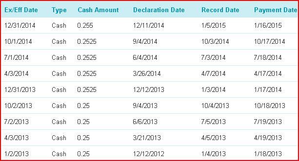 What To Expect From REITs In 2014