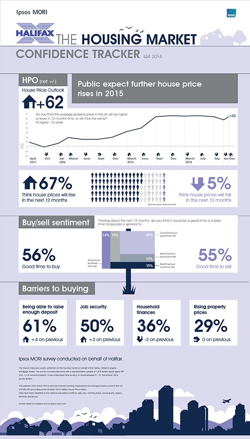 What to Expect From the Housing Market in 2015