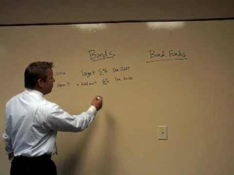 What to expect from your bond mutual fund What to expect from your bond mutual fund