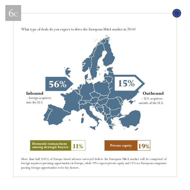 What to expect in European markets in 2014 europere