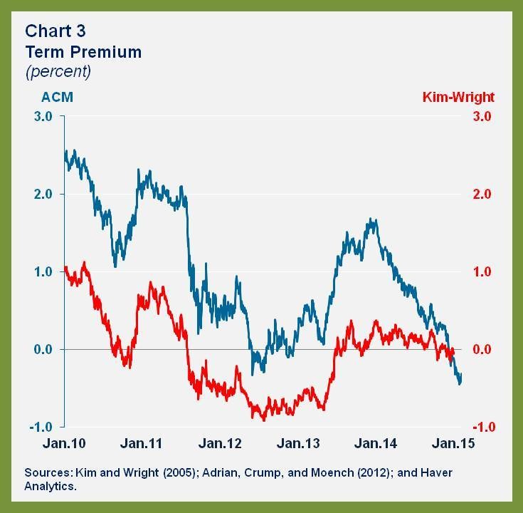 What Treasury Bond Yields Mean to the US Dollar What Treasury Bond Yields Mean to the US Dollar