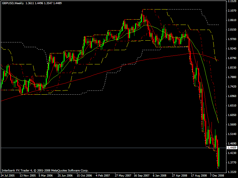 What Type of Trader Are You Blogs Forex Forum @ DailyFX