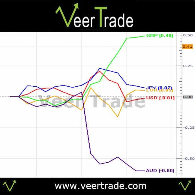 What Type of Trader are You Veer Trade Forex Signals