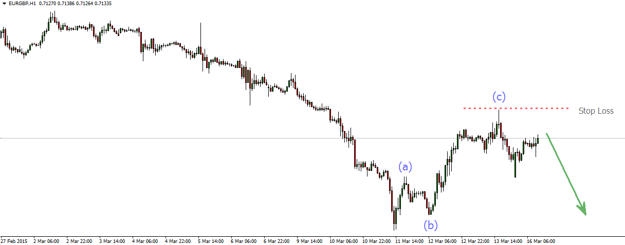 What Type of Trader are You Veer Trade Forex Signals