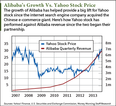 What will Alibaba Shareholders own post Alibaba IPO