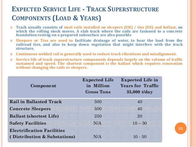 What will be the expected cost of the rail cars Corporate Finance