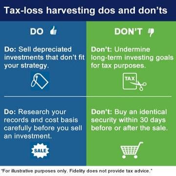 What You Need to Know Capital Gains Tax Loss Harvesting