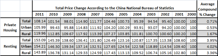 What You Should Know About Real Estate Inflation in China What You Should Know About Real Estate Inflation in China