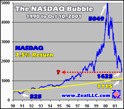 What You Should Know About the Nasdaq Bubble Debate What You Should Know About the Nasdaq Bubble Debate