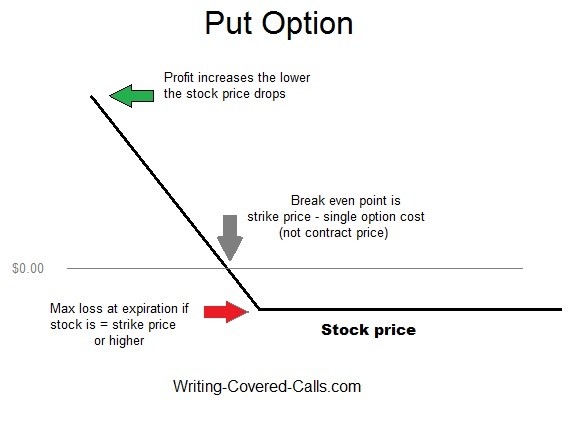 When a Stock Price Falls What Happens to Your Money