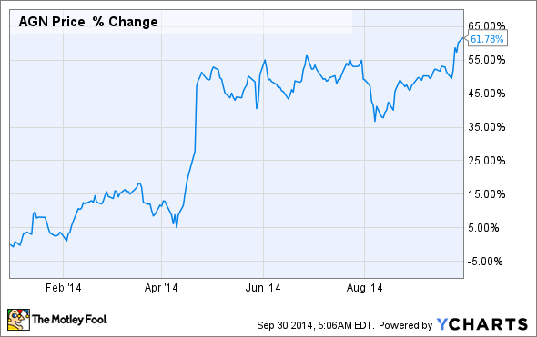 When activist investors are a good thing Yahoo Finance UK