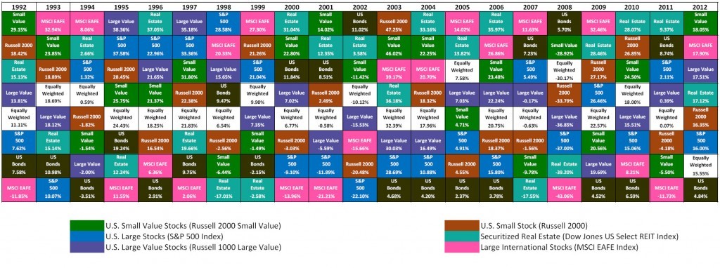 When diversification fails