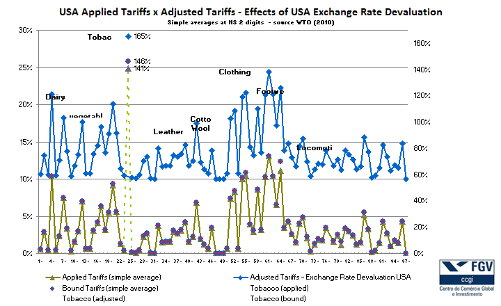 When exchangerate volatility affects trade