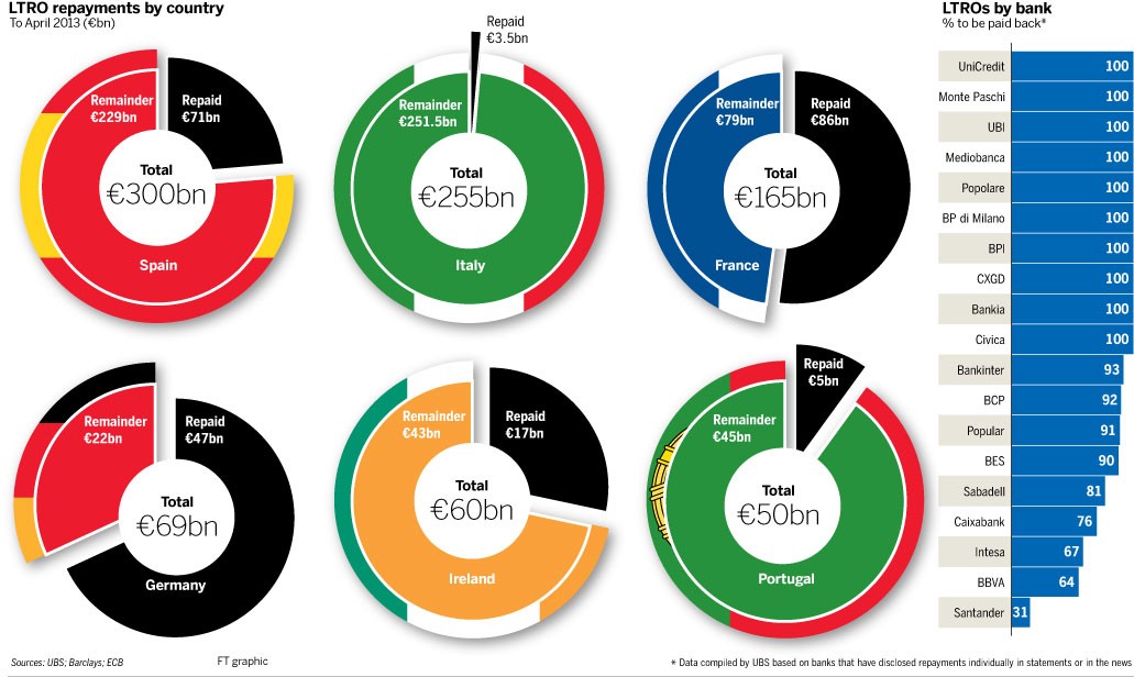 When Fear is Great Money Market Investments When Fear is Great Money Market Investments
