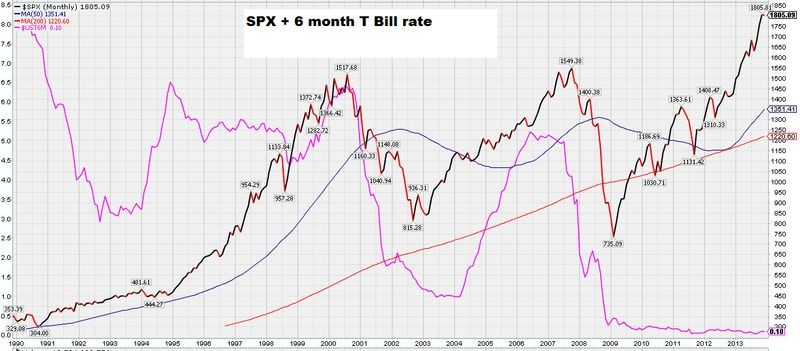 When Interest Rates Rise Stocks Needn t Fall When Interest Rates Rise Stocks Needn t Fall