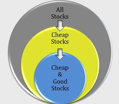 When is the Best Time to Buy High Quality Stocks How to buy great companies at great prices