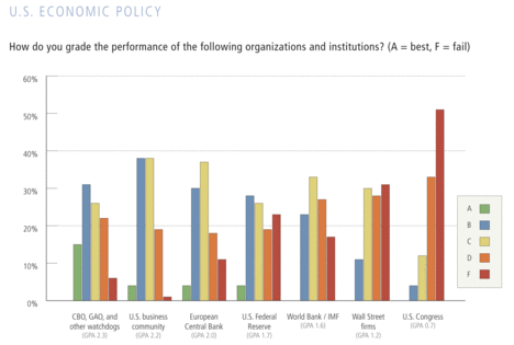 When Phil Reports Nation s Economists Listen A Monthly Survey Of 290 Manufacturing Companies When Phil Reports Nation s Economists Listen A Monthly Survey Of 290 Manufacturing Companies