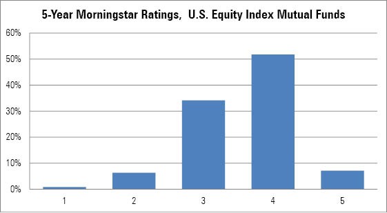 When Selecting Funds It’s Not All About the Fees