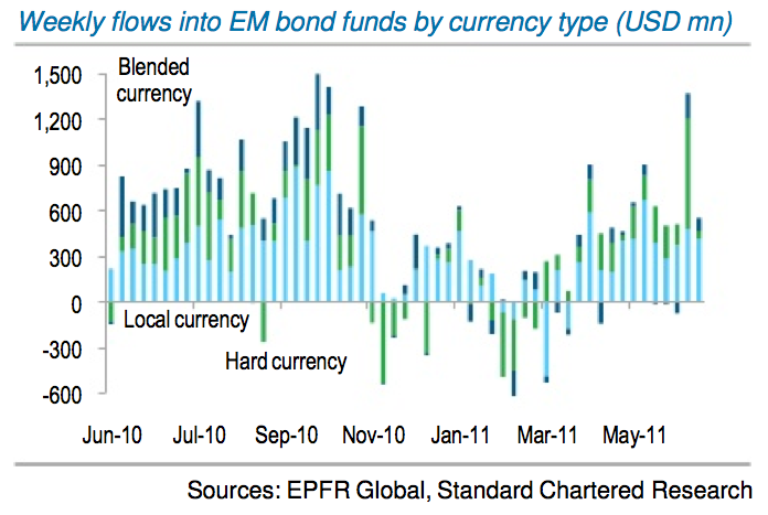 When to Sell Bond Funds