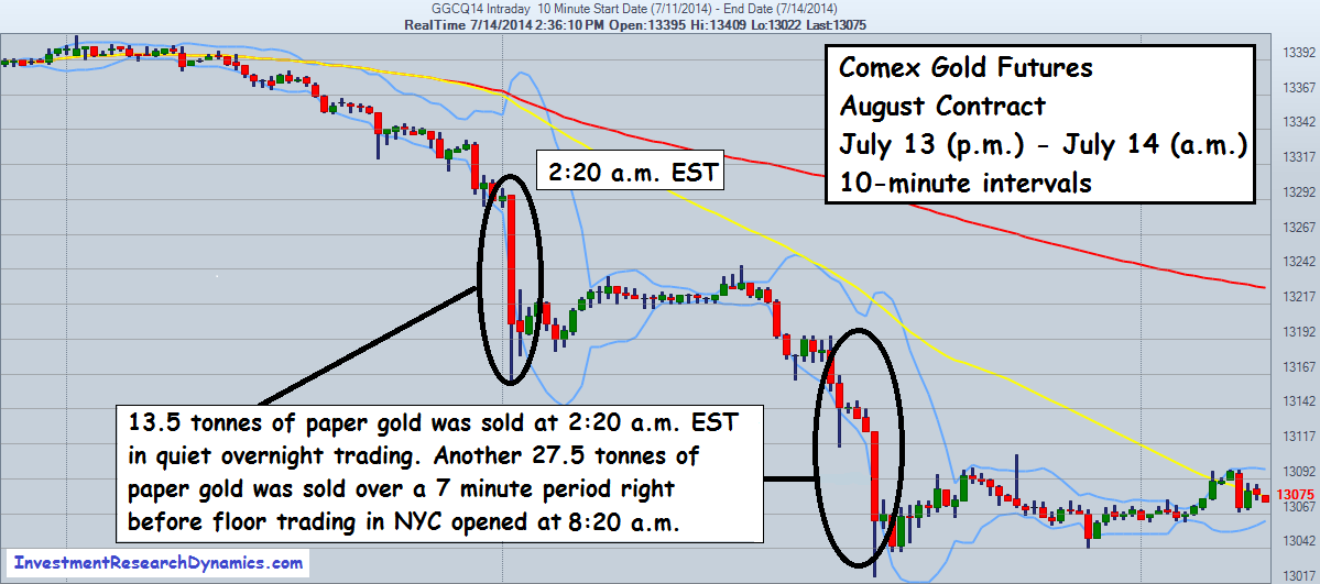 When to sell stocks technical and fundamental reasons