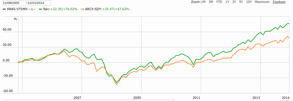 When to sell your dividend stocks Dividend Growth Investor