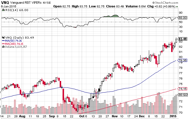 Overvalued Timber REITs No Improvement on the Horizon