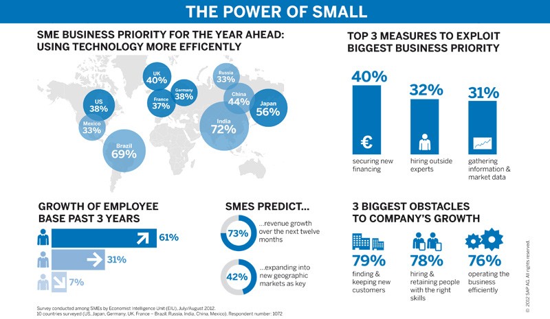 What are the big business opportunities in emerging economies