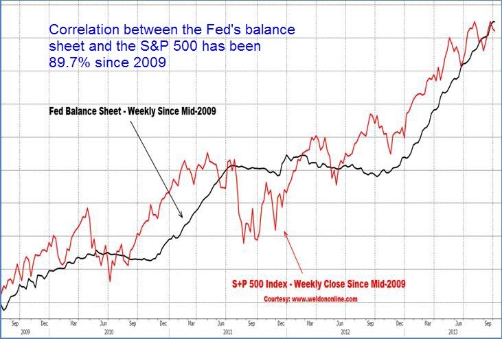 Where Is the Stock Market Headed Where Is the Stock Market Headed