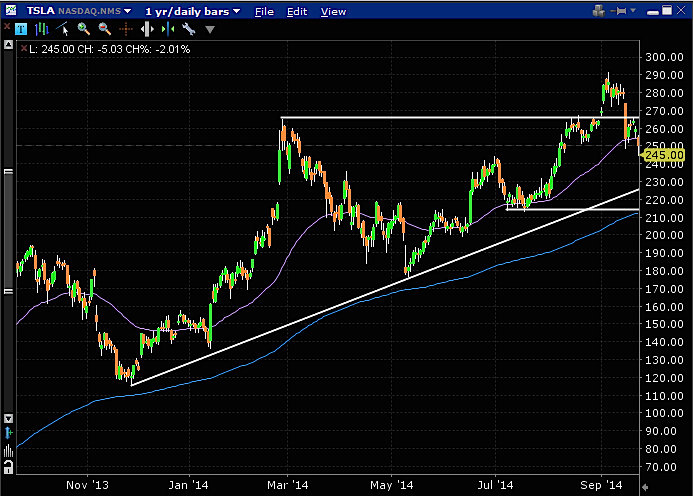 Where Is the Stock Market Headed Where Is the Stock Market Headed