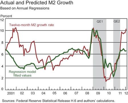 Where s the Stock Market Headed Look at the Fed s Balance Sheet! Where s the Stock Market Headed Look at the Fed s Balance Sheet!