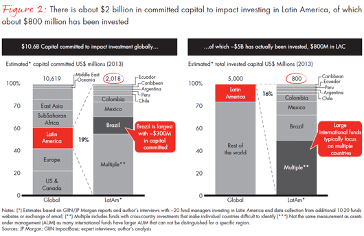 Where to Invest in Latin America Where to Invest in Latin America