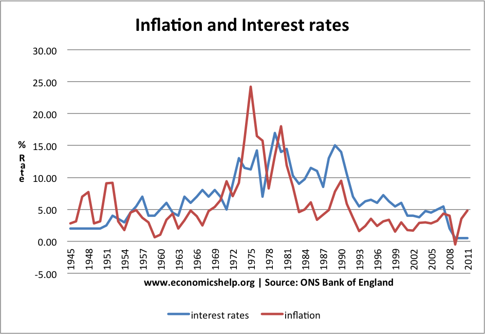 Where to Invest Right Now Bonds
