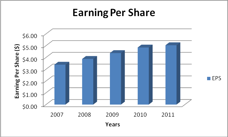 Choosing Dividends A look at the fundamentals