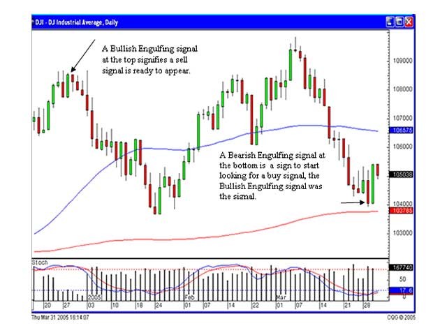 Where to start looking for a market bottom with