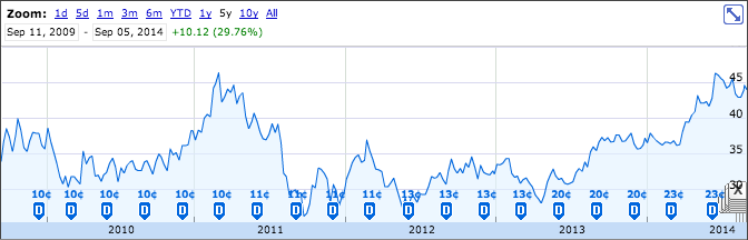Which Canadian Oil Stocks Are The Best (ENY SU CNQ ) Which Canadian Oil Stocks Are The Best (ENY SU CNQ )