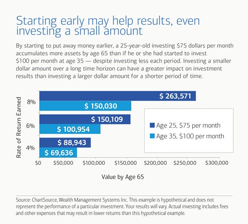 Cost of a financial planner