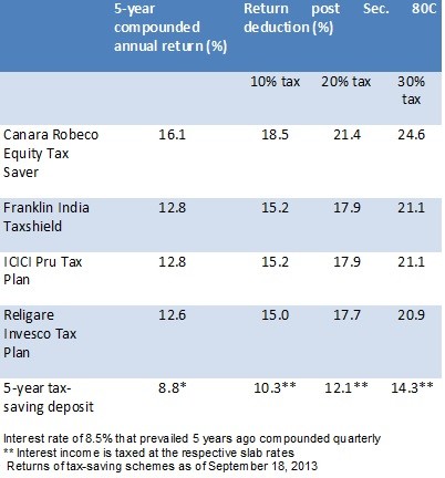 Which investments perform best against inflation