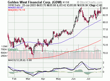 Which Order To Use StopLoss Or StopLimit Orders Yahoo Finance Canada