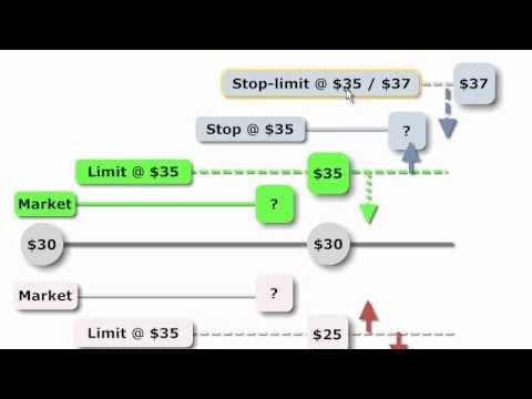 Which Order to Use StopLoss or StopLimit Orders Differences