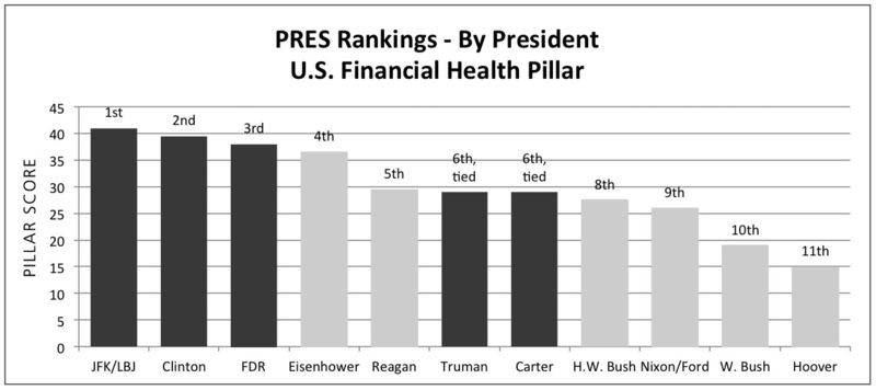 Which Political Party Is Best For Social The Stock Market