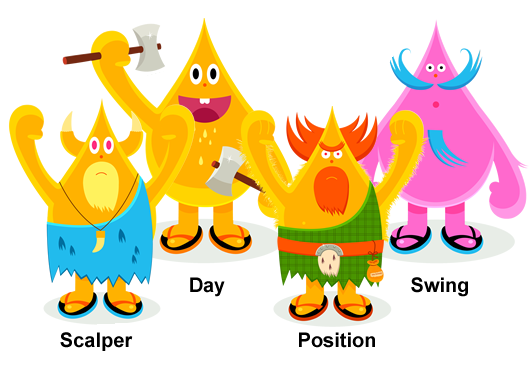 Trader Personality Types