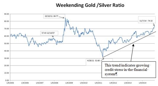 Which way is the gold market heading