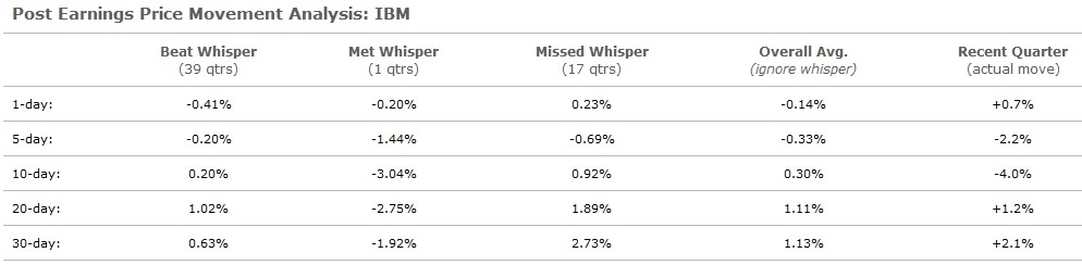 Whisper Number (Stock market) Definition Online Encyclopedia