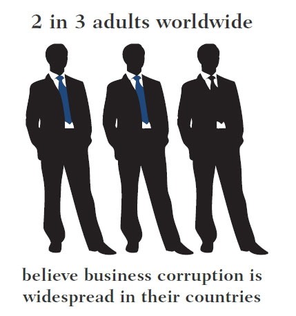 White Collar Crime White Collar Crime