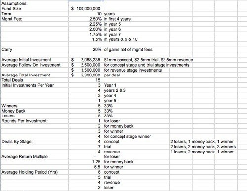 What does an LP look for in a venture capital fund manager